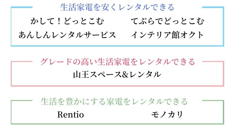 福岡で家電をレンタルできるサービス7社 借りられる家電の種類や料金を徹底解説