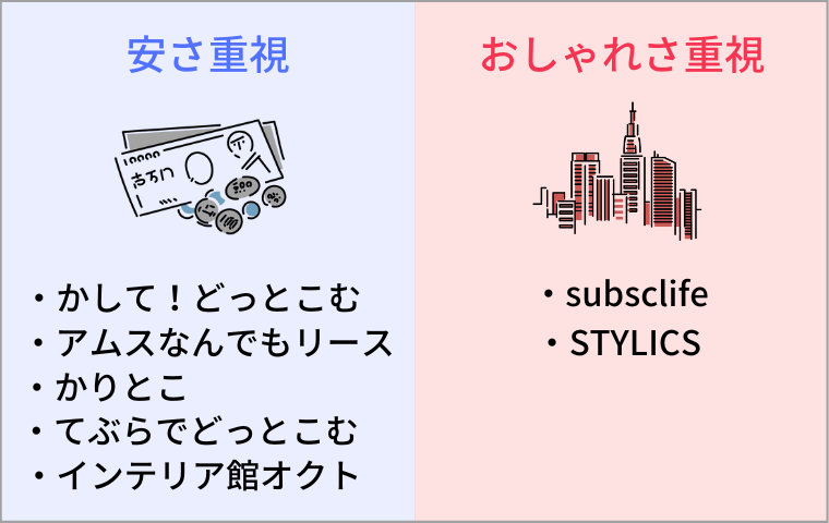 福岡で家具をレンタルできるサービス7社 サービスの特徴や料金面を徹底解説